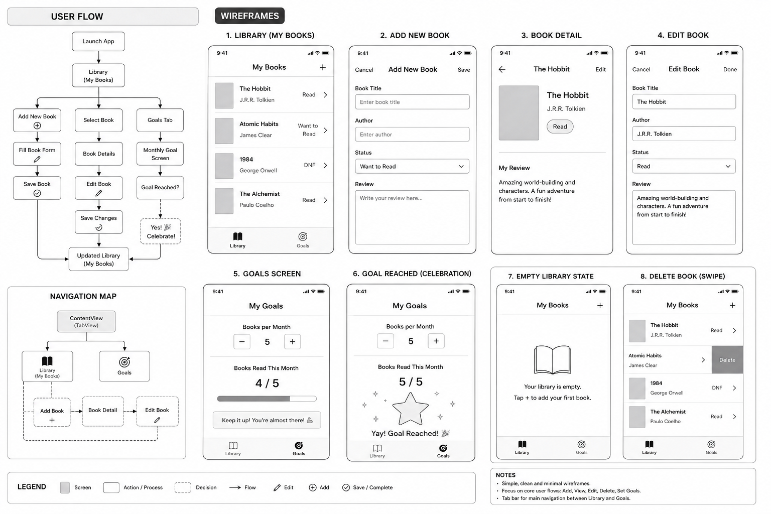 Bookish Wireframes